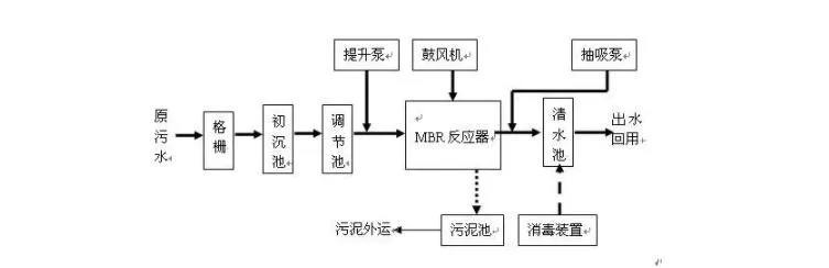 中水回用設(shè)備工藝流程圖